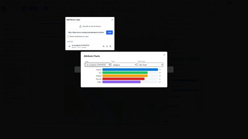 Attribute Charts panel computing a live histogram by category field, showing counts for Hazmat, Fire, Medical, Security and Traffic that sum to 220.