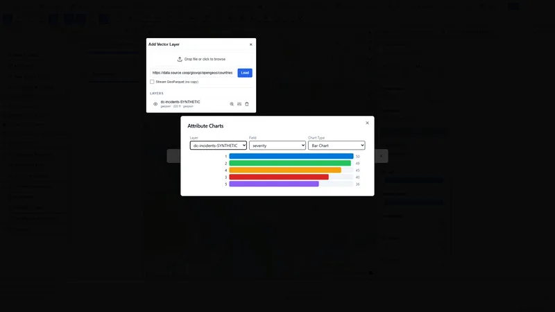 Attribute Charts panel computing a live histogram by severity field.